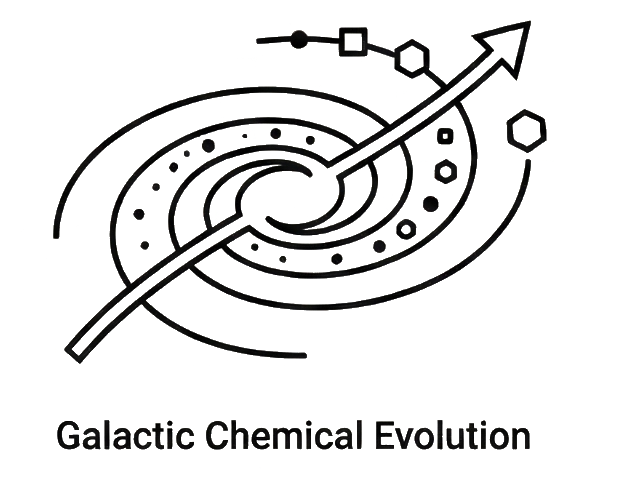 银河系化学演化图标