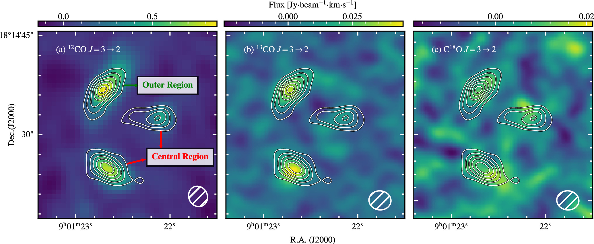 IMF in high-z galaxies